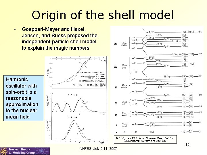Origin of the shell model • Goeppert-Mayer and Haxel, Jensen, and Suess proposed the