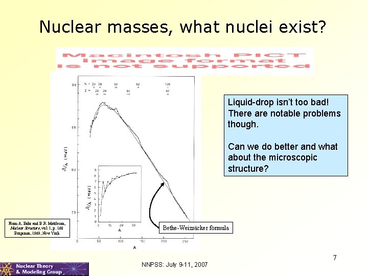 Nuclear masses, what nuclei exist? Liquid-drop isn’t too bad! There are notable problems though.