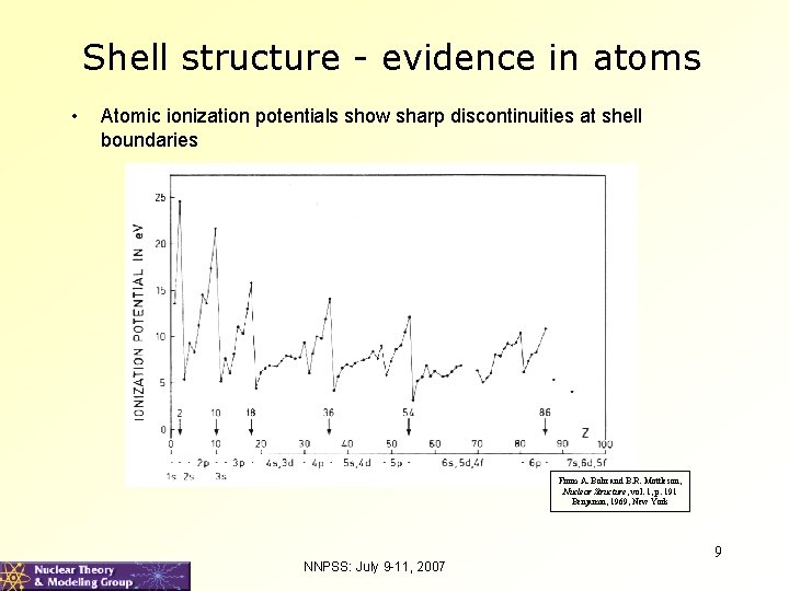 Shell structure - evidence in atoms • Atomic ionization potentials show sharp discontinuities at