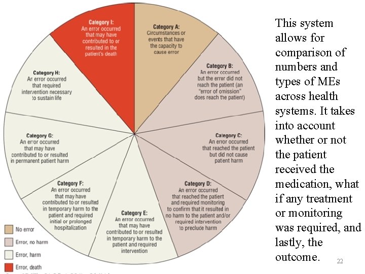 This system allows for comparison of numbers and types of MEs across health systems. This system allows for comparison of numbers and types of MEs across health systems.