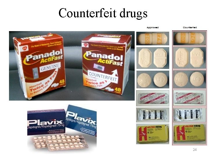 Counterfeit drugs 24 Counterfeit drugs 24