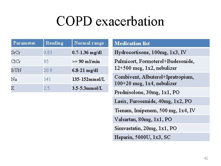 COPD exacerbation Parameter Reading Normal range Medication list Sr. Cr 0. 83 0. 7 COPD exacerbation Parameter Reading Normal range Medication list Sr. Cr 0. 83 0. 7