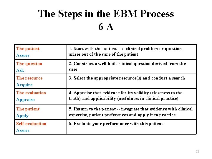 The Steps in the EBM Process 6 A The patient Assess 1. Start with The Steps in the EBM Process 6 A The patient Assess 1. Start with