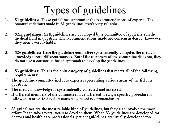 Types of guidelines 1. S 1 guidelines: These guidelines summarize the recommendations of experts. Types of guidelines 1. S 1 guidelines: These guidelines summarize the recommendations of experts.