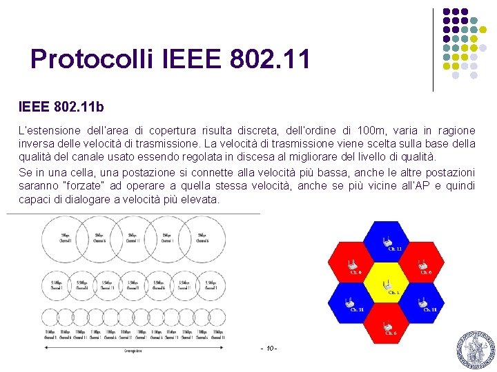 Protocolli IEEE 802. 11 b L’estensione dell’area di copertura risulta discreta, dell’ordine di 100