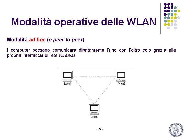 Modalità operative delle WLAN Modalità ad hoc (o peer to peer) I computer possono