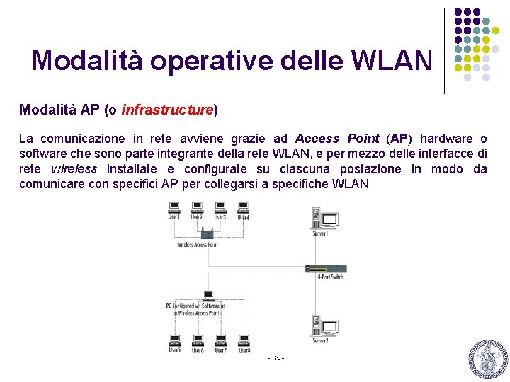 Modalità operative delle WLAN Modalità AP (o infrastructure) La comunicazione in rete avviene grazie