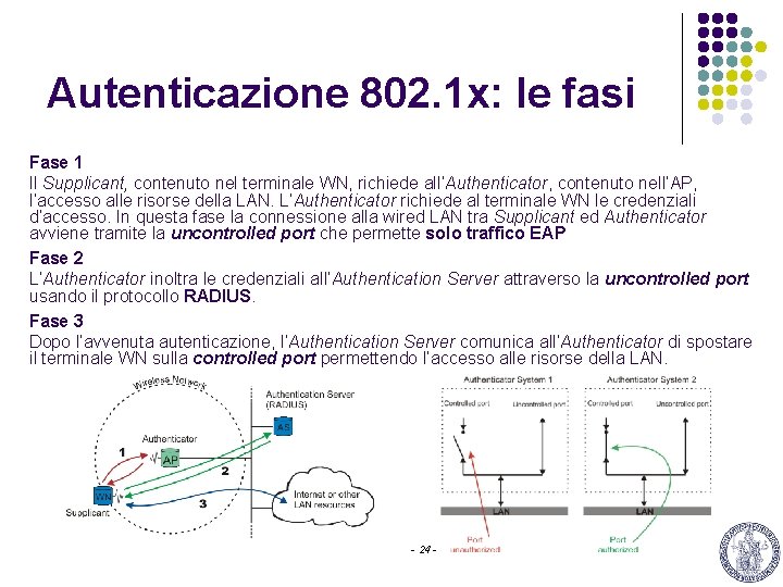 Autenticazione 802. 1 x: le fasi Fase 1 Il Supplicant, contenuto nel terminale WN,