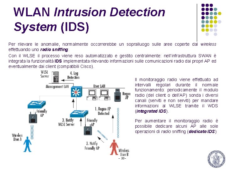 WLAN Intrusion Detection System (IDS) Per rilevare le anomalie, normalmente occorrerebbe un sopralluogo sulle