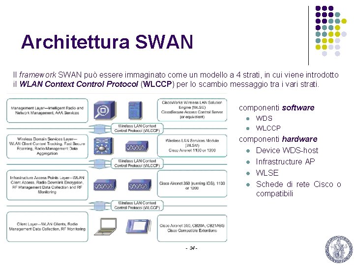 Architettura SWAN Il framework SWAN può essere immaginato come un modello a 4 strati,