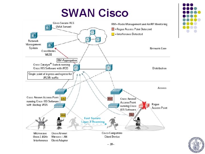 SWAN Cisco - 39 - 