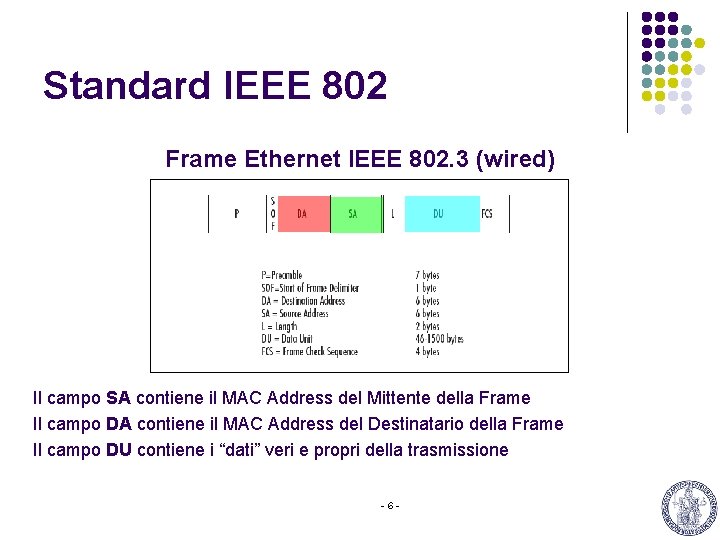 Standard IEEE 802 Frame Ethernet IEEE 802. 3 (wired) Il campo SA contiene il