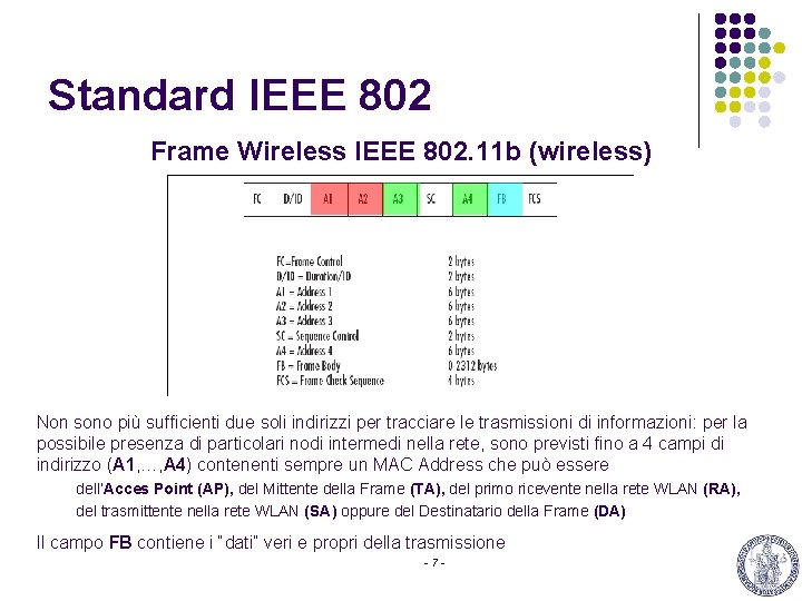 Standard IEEE 802 Frame Wireless IEEE 802. 11 b (wireless) Non sono più sufficienti