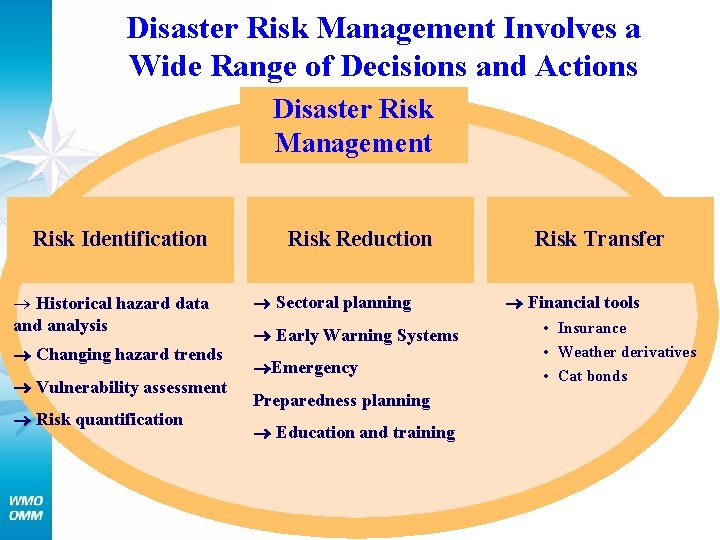 Disaster Risk Management Involves a Wide Range of Decisions and Actions Disaster Risk Management