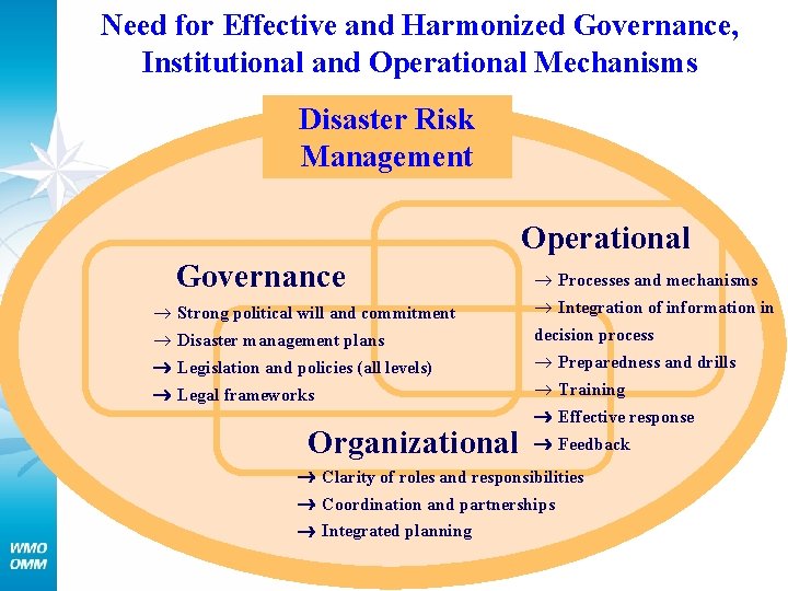 Need for Effective and Harmonized Governance, Institutional and Operational Mechanisms Disaster Risk Management Operational