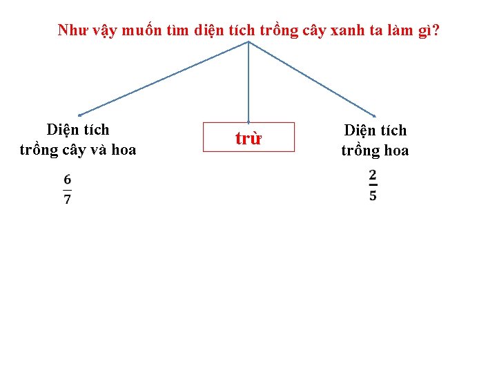 Như vậy muốn tìm diện tích trồng cây xanh ta làm gì? Diện tích