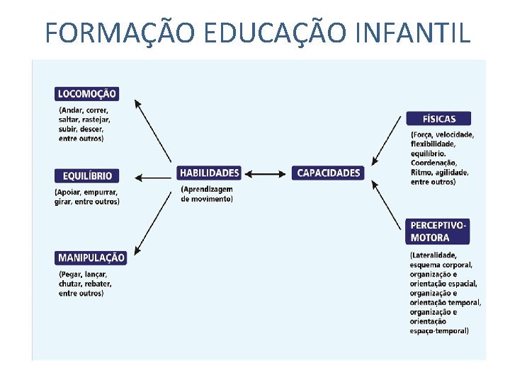 FORMAÇÃO EDUCAÇÃO INFANTIL 