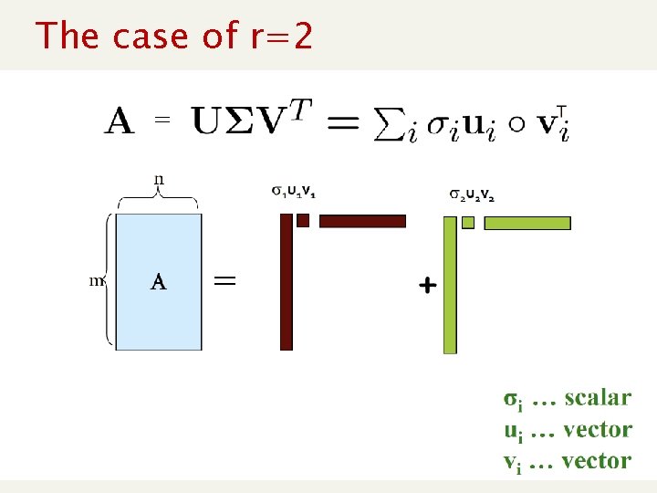 The case of r=2 = = 