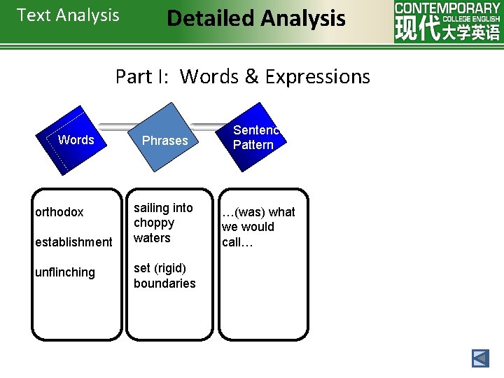 Text Analysis Detailed Analysis Part I: Words & Expressions Words orthodox establishment unflinching Phrases