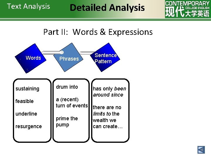 Text Analysis Detailed Analysis Part II: Words & Expressions Sentence Pattern Words Phrases sustaining