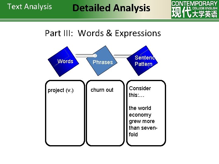 Text Analysis Detailed Analysis Part III: Words & Expressions Words Phrases project (v. )