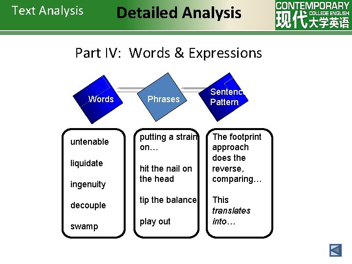 Detailed Analysis Text Analysis Part IV: Words & Expressions Words untenable liquidate ingenuity decouple