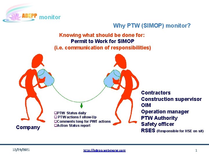 monitor Why PTW (SIMOP) monitor? Knowing what should be done for: Permit to Work