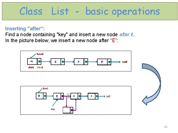 Class List - basic operations Inserting "after“: Find a node containing "key" and insert