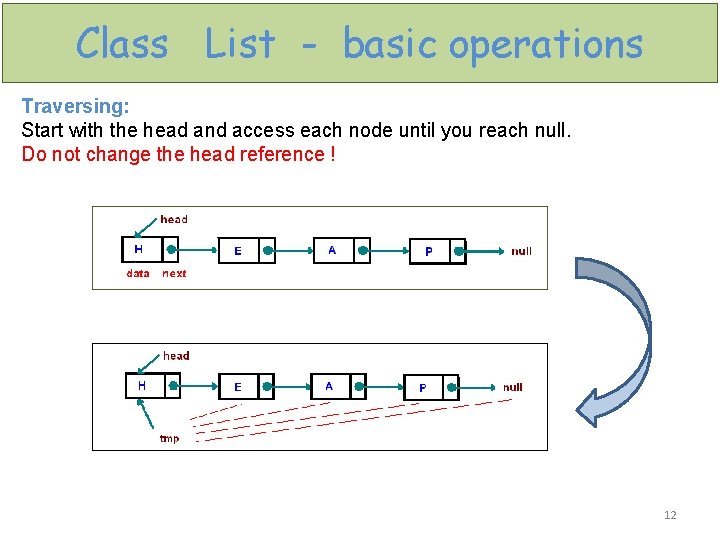 Class List - basic operations Traversing: Start with the head and access each node