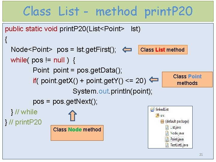 Class List - method print. P 20 public static void print. P 20(List<Point> lst)