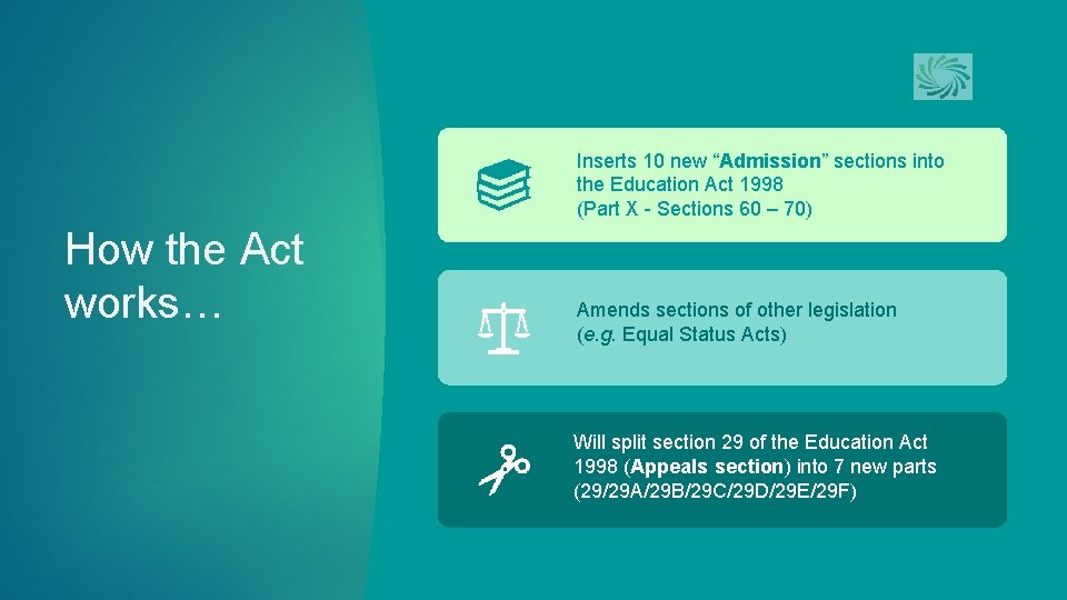 Inserts 10 new “Admission” sections into the Education Act 1998 (Part X - Sections