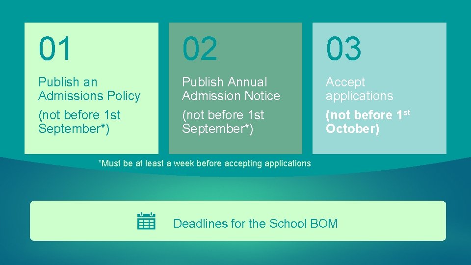 01 02 03 Publish an Admissions Policy (not before 1 st September*) Publish Annual