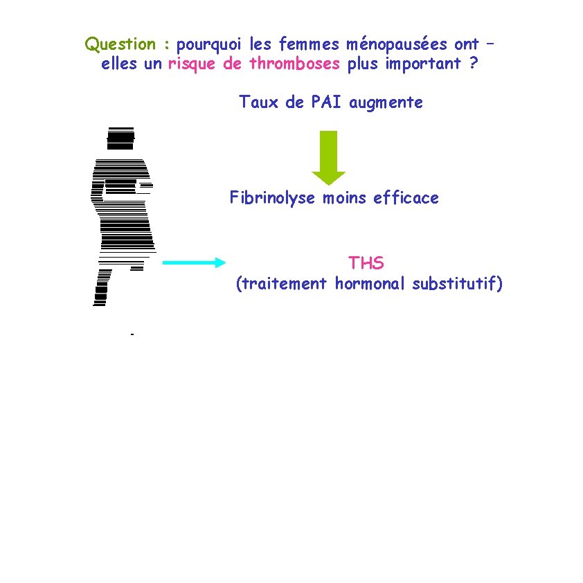 Question : pourquoi les femmes ménopausées ont – elles un risque de thromboses plus