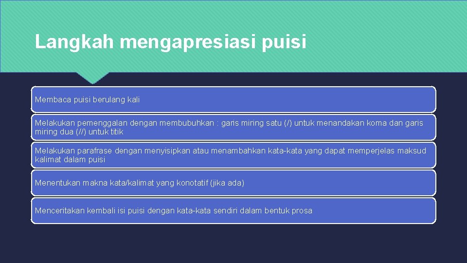 Langkah mengapresiasi puisi Membaca puisi berulang kali Melakukan pemenggalan dengan membubuhkan : garis miring