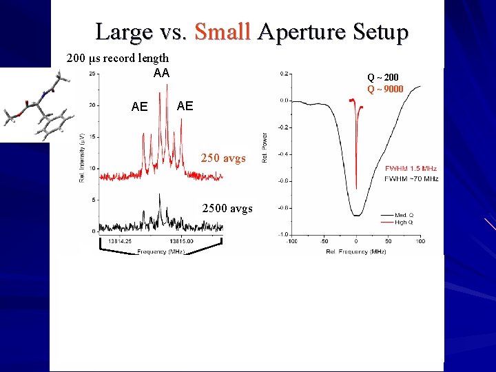 Large vs. Small Aperture Setup 200 μs record length AA AE Q ~ 200