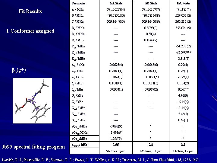 Fit Results 1 Conformer assigned βL(g+) T 2 φ ψ T 1 χ1 χ2