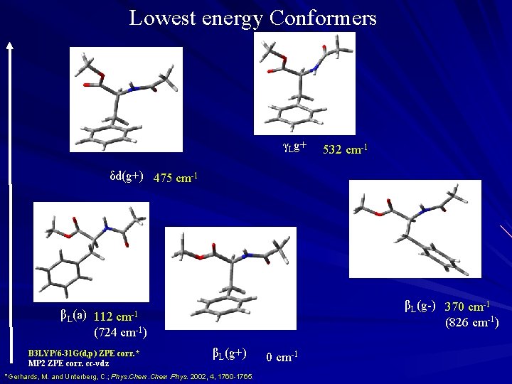 Lowest energy Conformers γLg+ 532 cm-1 δd(g+) 475 cm-1 βL(g-) 370 cm-1 (826 cm-1) Lowest energy Conformers γLg+ 532 cm-1 δd(g+) 475 cm-1 βL(g-) 370 cm-1 (826 cm-1)