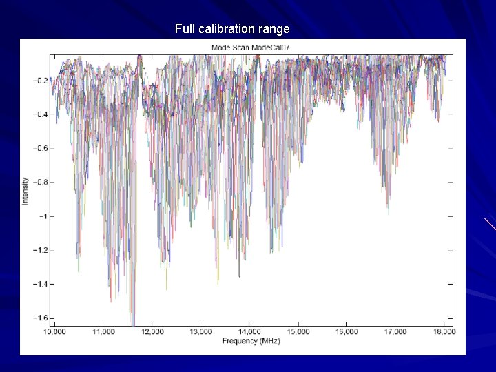 Full calibration range 