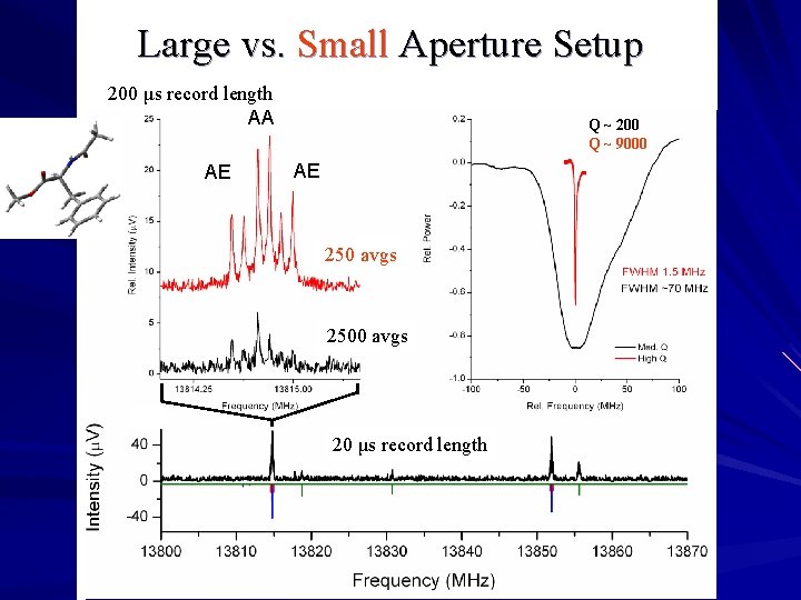 Large vs. Small Aperture Setup 200 μs record length AA AE Q ~ 200
