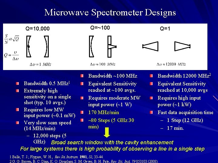 Microwave Spectrometer Designs Q=10, 000 Q=~100 Bandwidth ~100 MHz Equivalent Sensitivity reached at ~100