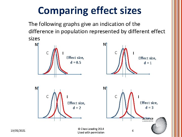 Comparing effect sizes The following graphs give an indication of the difference in population Comparing effect sizes The following graphs give an indication of the difference in population