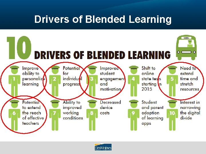 Drivers of Blended Learning 