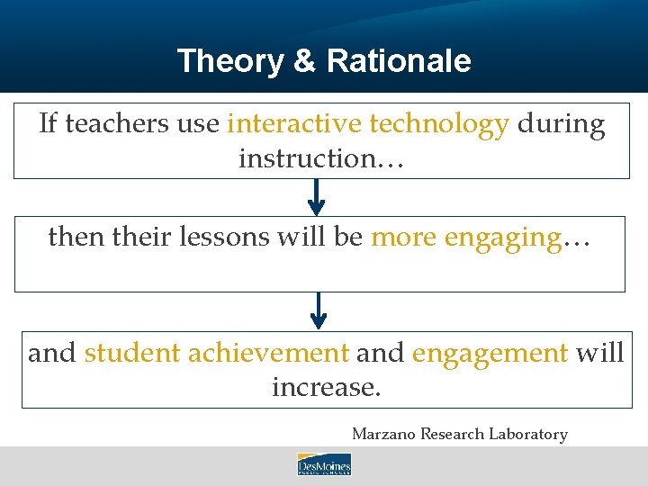 Theory & Rationale If teachers use interactive technology during instruction… then their lessons will