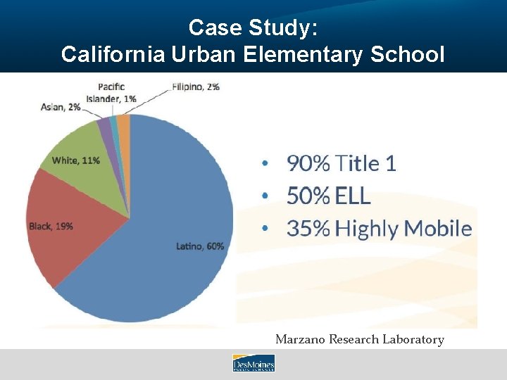 Case Study: California Urban Elementary School Marzano Research Laboratory 