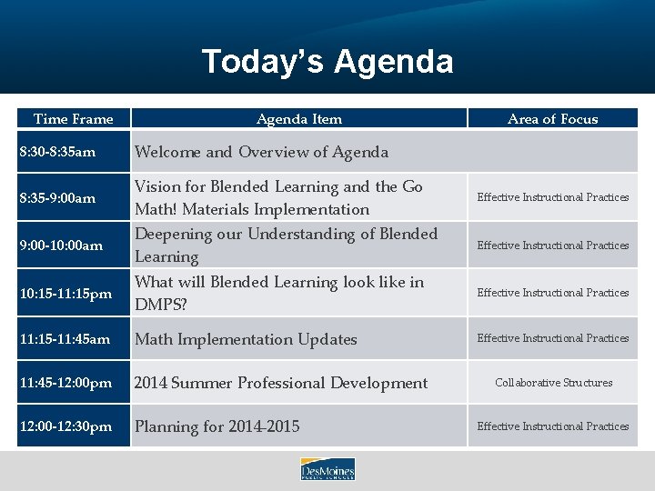 Today’s Agenda Time Frame Agenda Item Area of Focus 8: 30 -8: 35 am