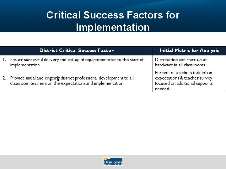 Critical Success Factors for Implementation 