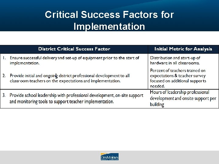 Critical Success Factors for Implementation 