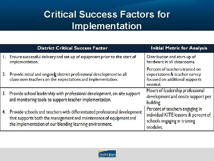 Critical Success Factors for Implementation 