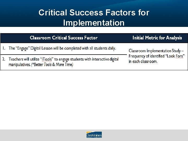 Critical Success Factors for Implementation 