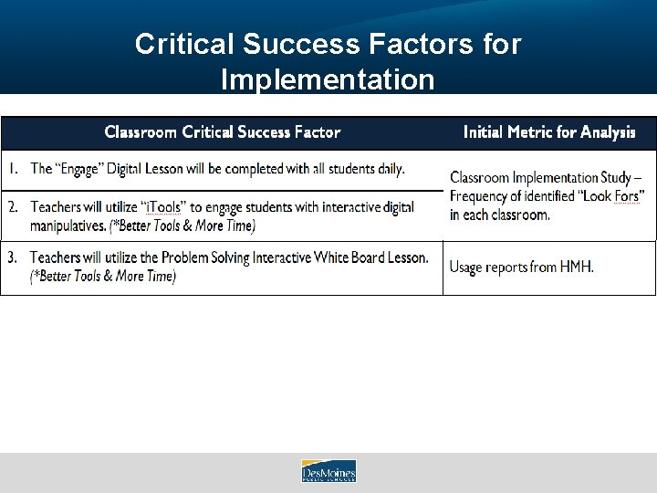 Critical Success Factors for Implementation 